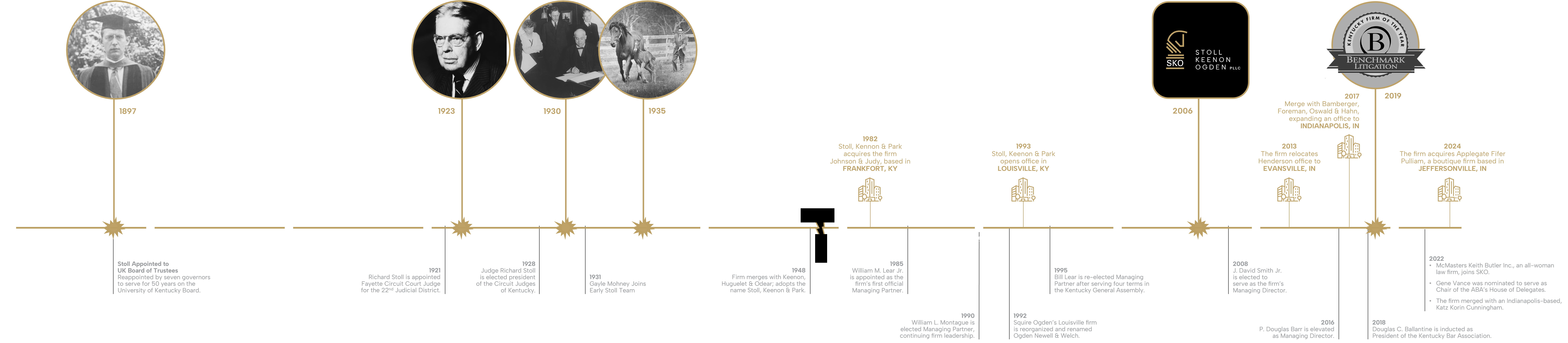Timeline